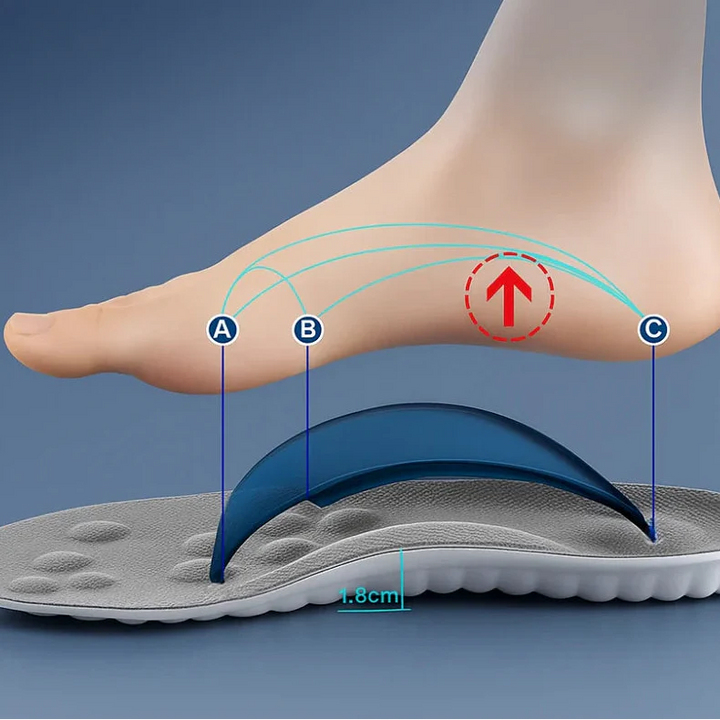 Semelle Nuvola Orthopédique